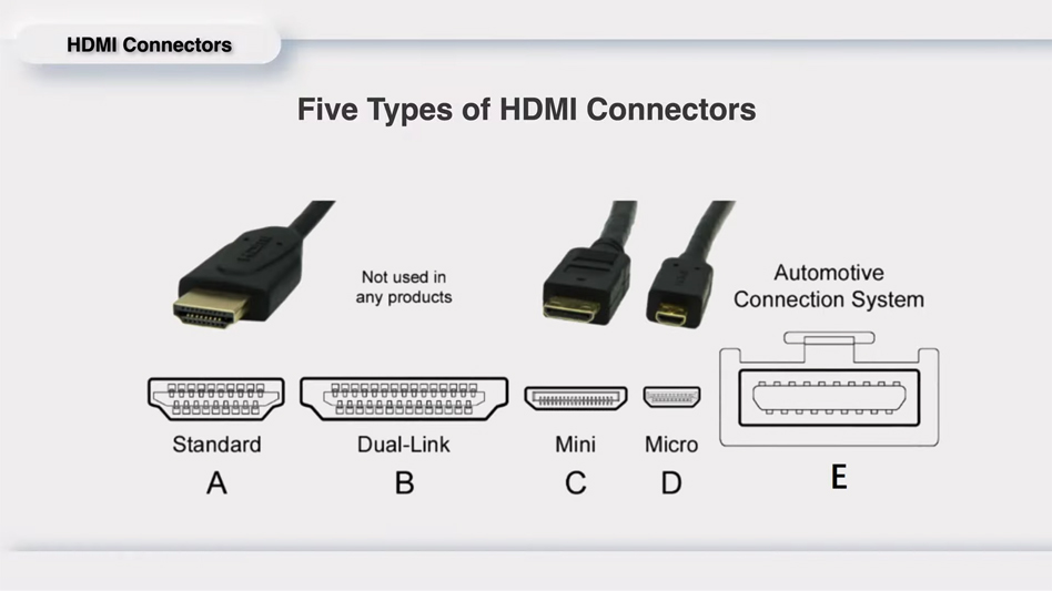 HDMI Connector Types
