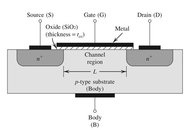 MOSFET Working Principle