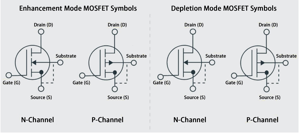 Types of MOSFETs