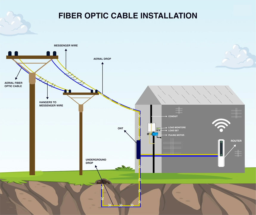 fiber optic cable installation diagram