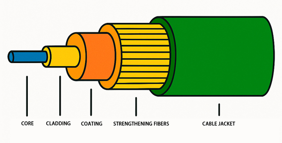 fiber optic cable parts