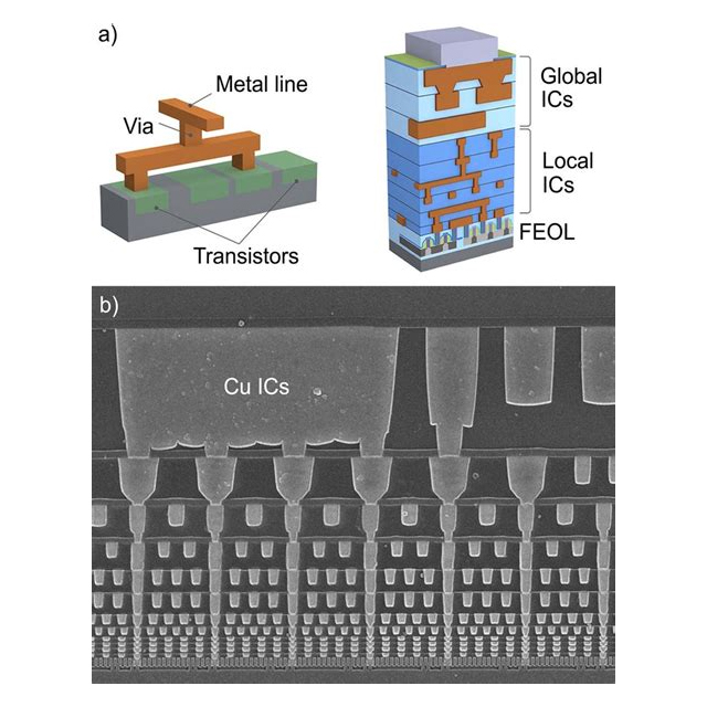 integrated circuit structure components