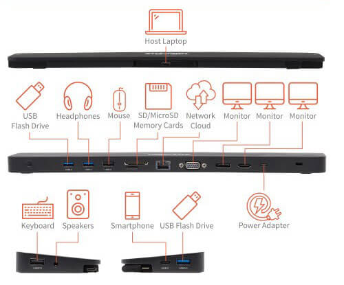 one cable multiple connections