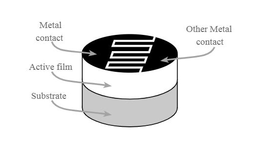 light dependent resistor construction diagram