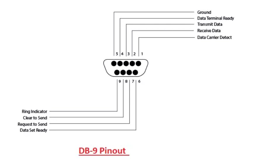 DB9 Pinout