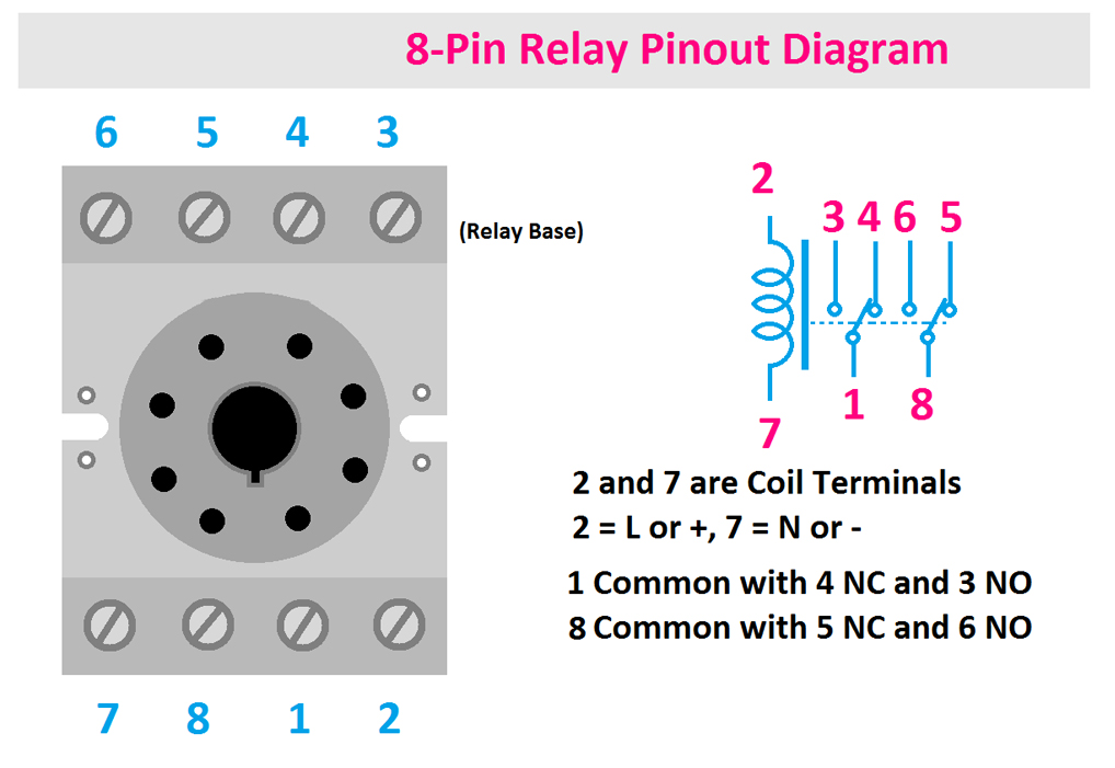 How To Wire An 8 Pin Relay