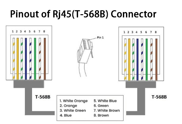 RJ45 Pinout