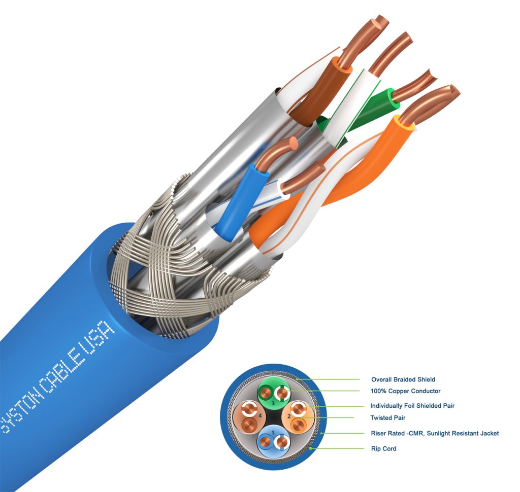Shielding in Cat8 Ethernet Cables