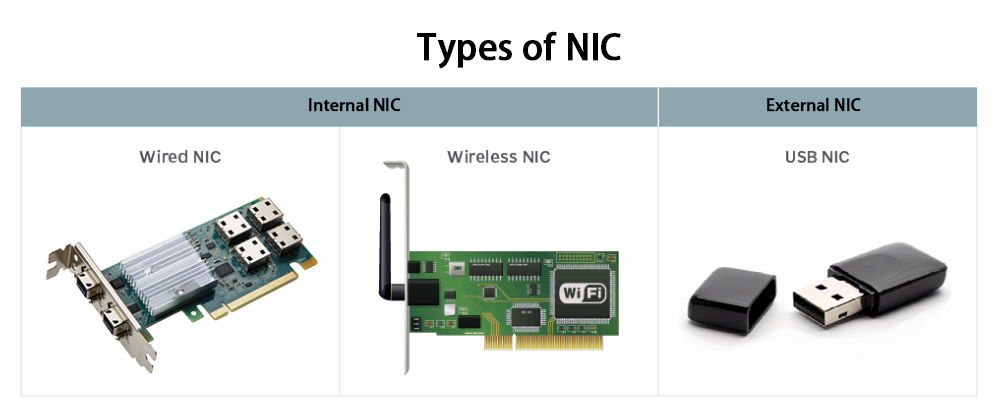 Types of NIC