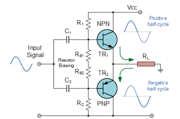class B amplifier circuit