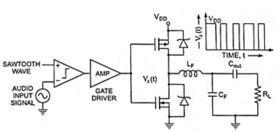 class D amplifier circuit