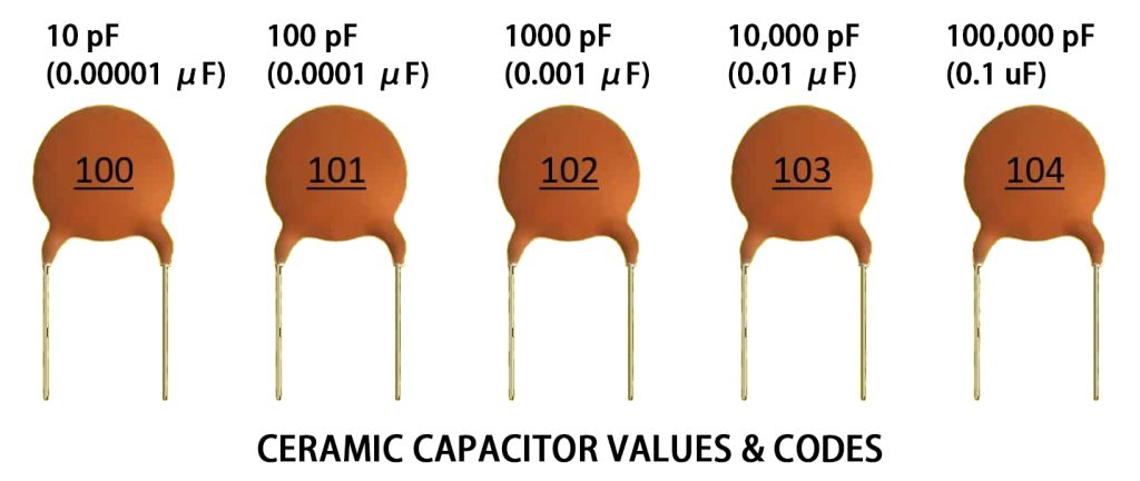 CERAMIC CAPACITOR VALUES & CODES
