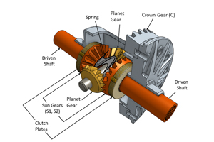 Expert Guide on Limited Slip Differentials: How They Work and Uses