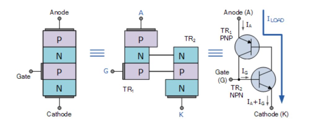 Thyristor Structure and Working Principle