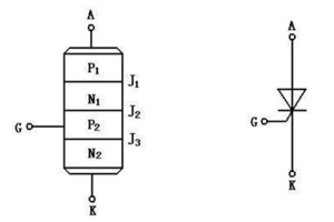 Expert Guide to Thyristors: Working, Types, and Applications