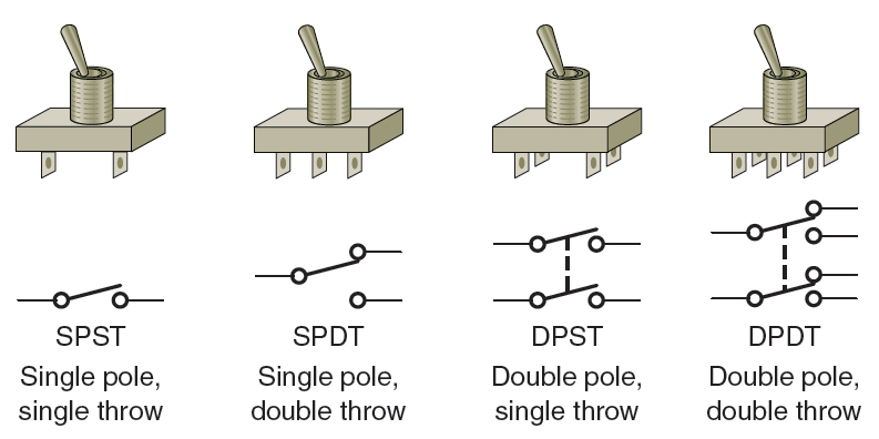 Types of Toggle Switches