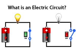 What is an Electric Circuit