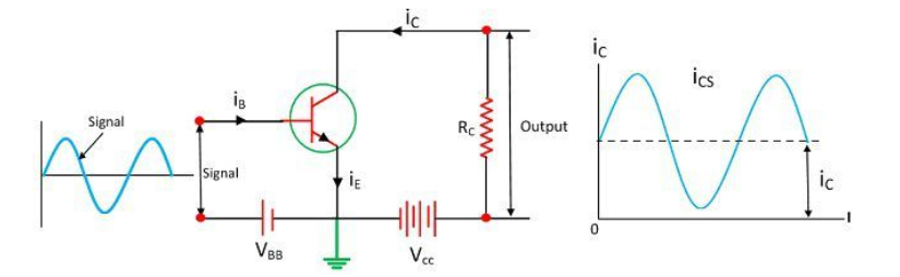 common emitter amplifier circuit