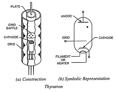 Construction and Working Principle of Thyratron