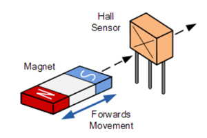 Hall Effect Sensors: Working Principle, Types, and Applications