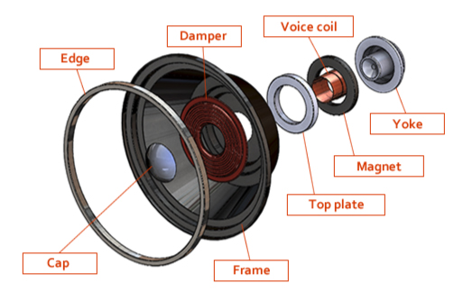 Key Components of a Loudspeaker