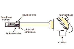 What Is a Resistance Temperature Detector (RTD)? A Detailed Guide