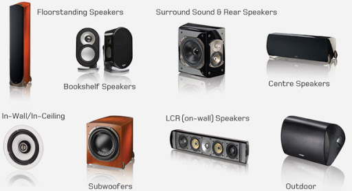 Types of Loudspeakers