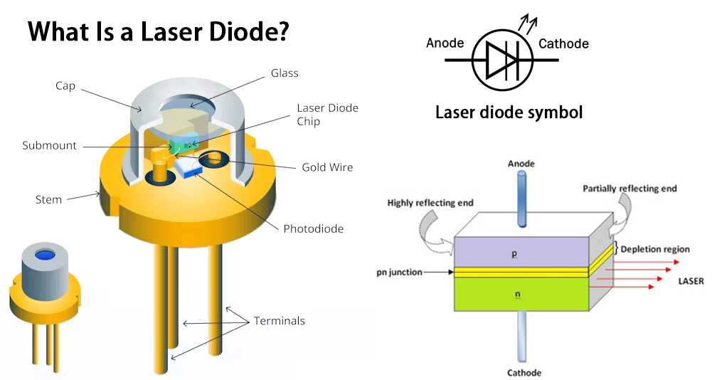 What Is a Laser Diode