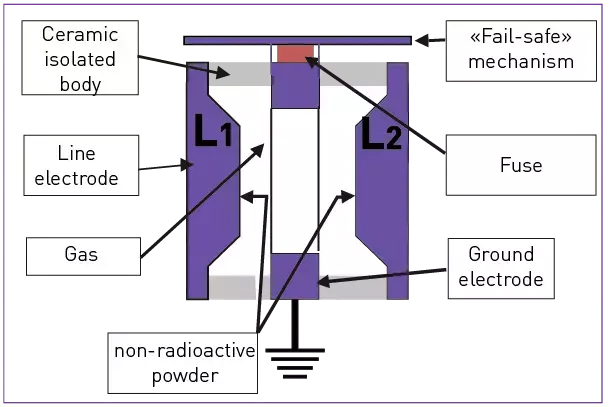 How Gas Discharge Tubes Work