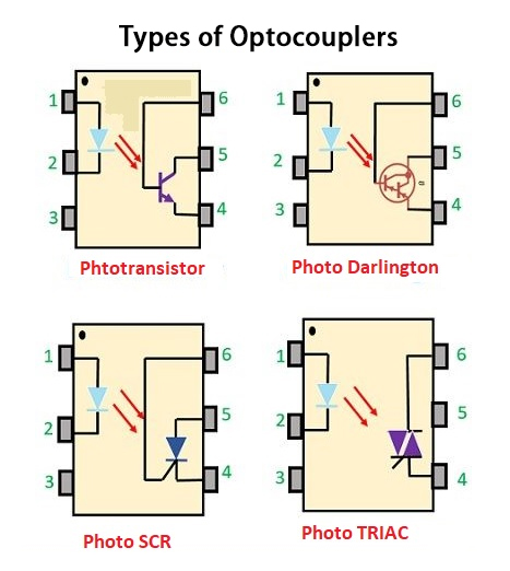 Types of Optocouplers