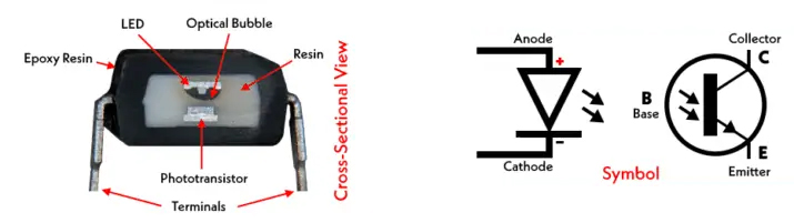 What is Optocoupler?